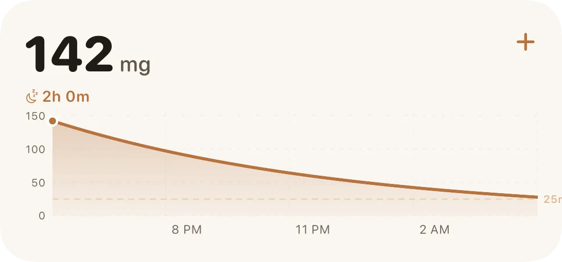 Bloom Caffeine tracking iOS widget showing daily caffeine intake