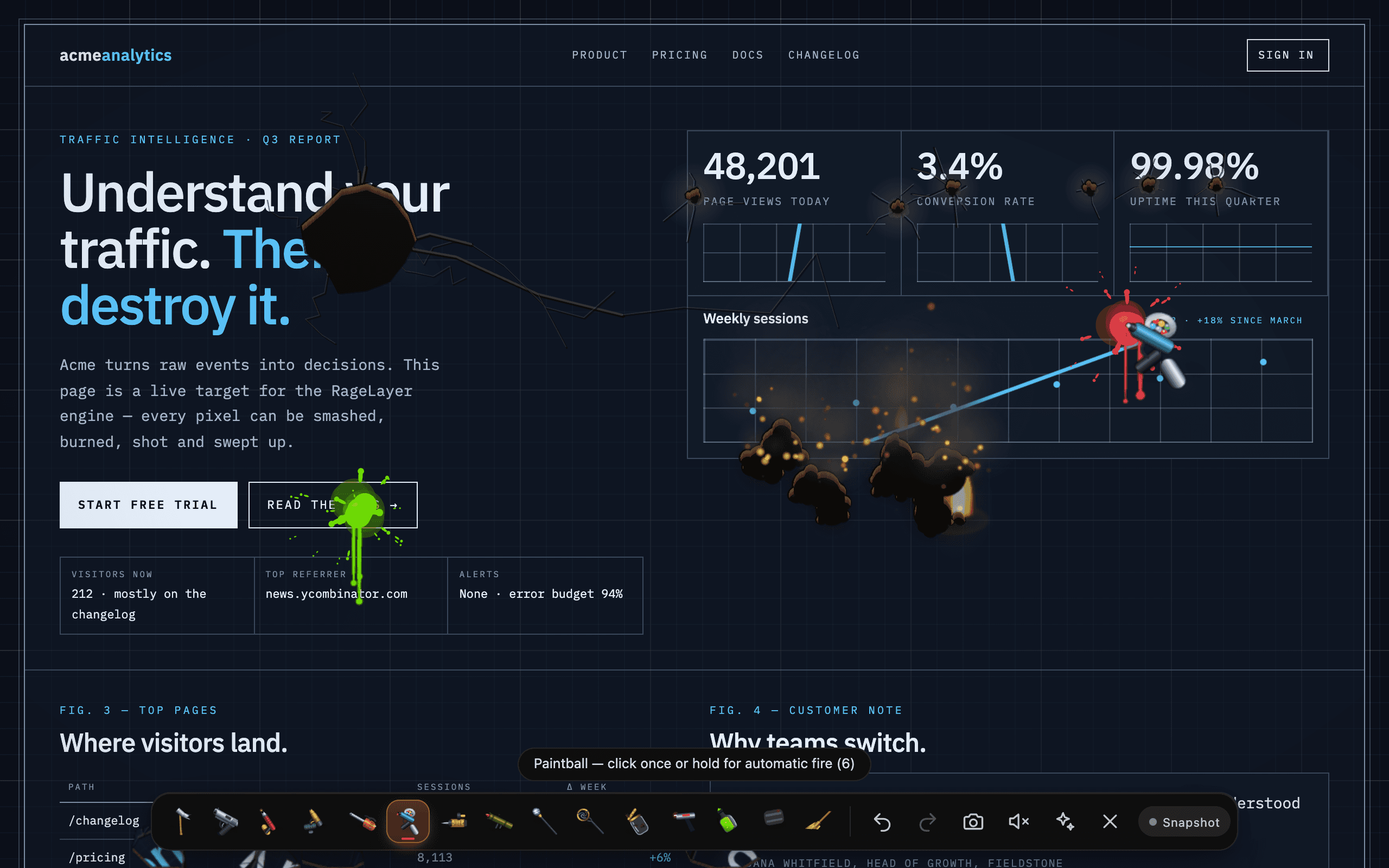 A product page after a session: a hammer crater through the headline showing the void behind the page, bullet holes across the stat cards, fire spreading over the chart, paint splats, and the RageLayer toolbar along the bottom